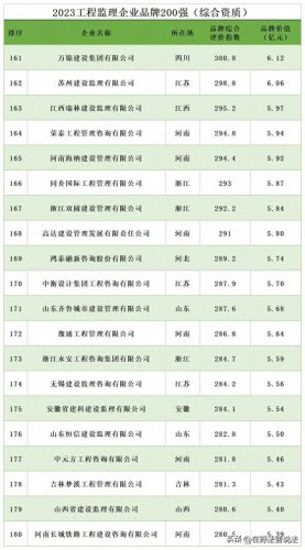 装修监理公司排名前十(装修监理证书怎么报考)插图9