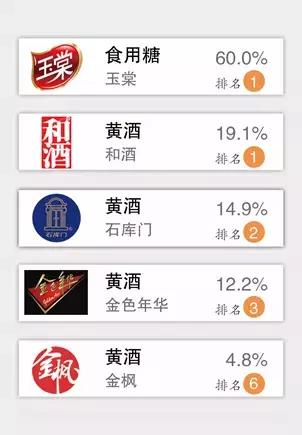 上海酒食公司排名前十(全球头部酒水公司排行)插图1