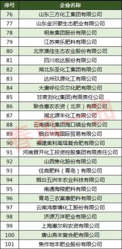 排名前十的肥料品牌(中国十大品牌肥料)插图6