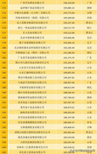 农牧行业规模排名前十(中国畜牧养殖排名)插图12