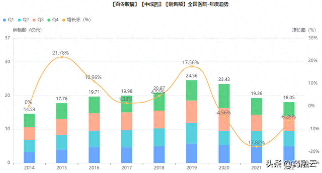 中药基础销量排名前十(中药材销量前十名23年)插图6