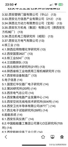 西安军工产值排名前十(陕西军工企业排名)插图6