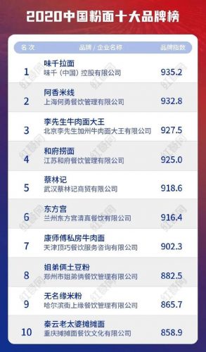 品牌米线销量排名前十(suv销量排行榜前十名)插图