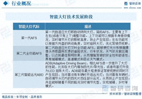 大灯的品牌排名前十(大灯品牌十大排行榜)插图1
