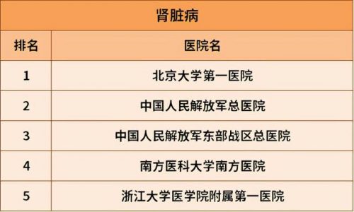 有肝病医院排名前十(全国十大肝癌医院排名)插图16