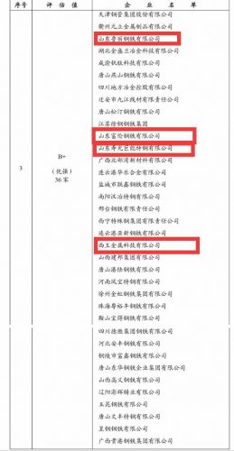 山东钢板公司排名前十(钢板45)插图2