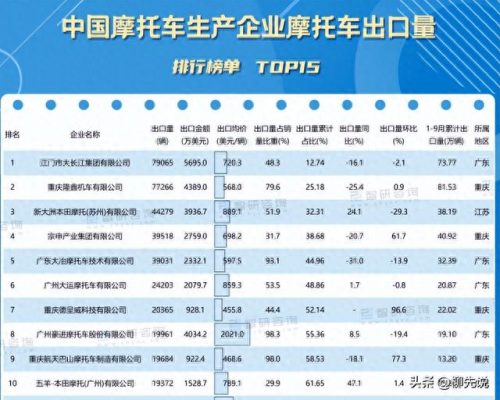 浙江摩托牌子排名前十(koko摩托是什么牌子)插图3