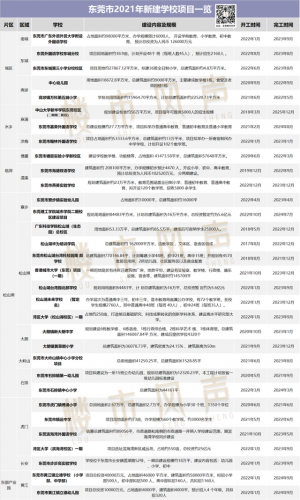 东莞外贸小学排名前十(大朗公办小学排名)插图
