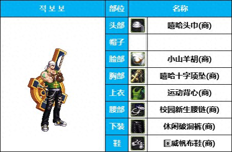 圣职者时装排名前十(圣职者时装属性选择)插图9