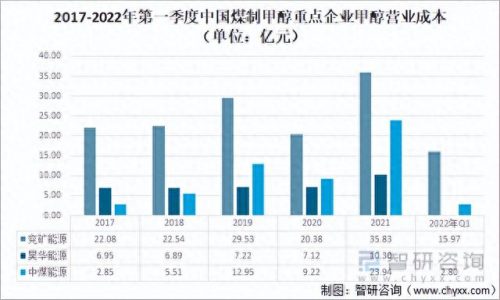 专业甲醇公司排名前十(中国十大甲醇企业排名)插图8