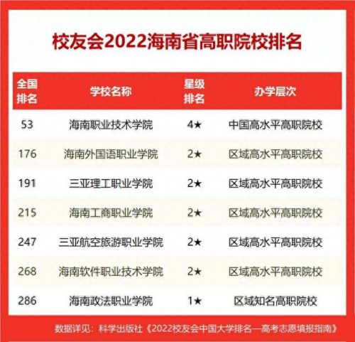 海南职高学校排名前十(海南职高排名前十)插图2