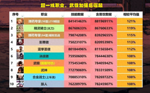 全职业影舞者排名前十(龙之谷影舞者是哪个职业)插图