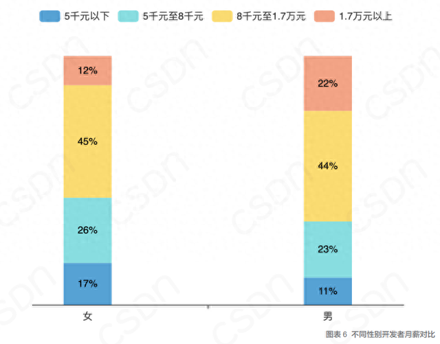 北美赛区薪资排名前十(联盟收入排行榜)插图12