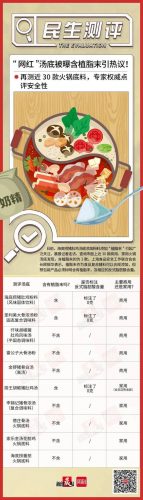 火锅汤底排名前十(最新全国十大火锅排名)插图