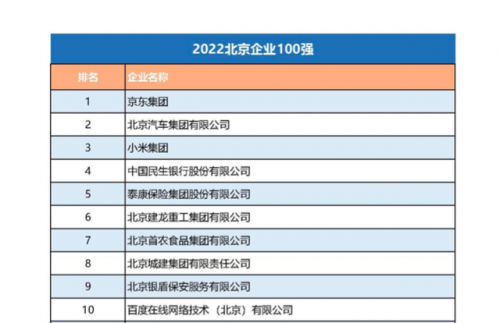 北京企业盈利排名前十(北京市100强企业的排名情况)插图