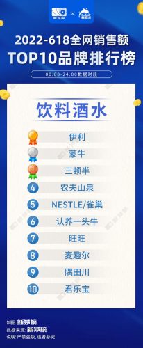 全网618销售排名前十(2019房企全口径销售额排行)插图8