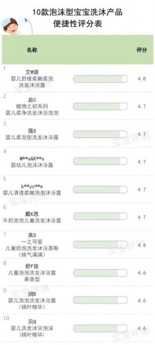 婴儿沐浴液品牌排行榜(十大婴儿洗发水品牌)插图20