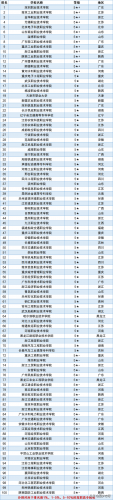 2020国内专科排名前十(专科排名全国排名榜)插图1