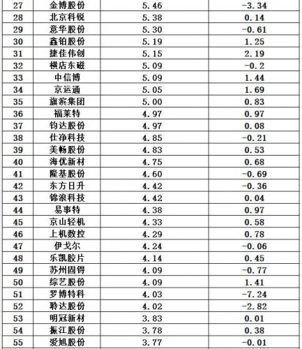 光伏能源排名前十(光伏发电排行)插图44