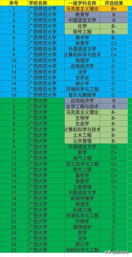 广西高校财政排名前十(广西经济排名全国第几)插图2