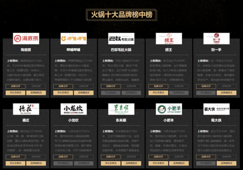 火锅烤肉企业排名前十(无限量自助烤肉火锅怎么样)插图