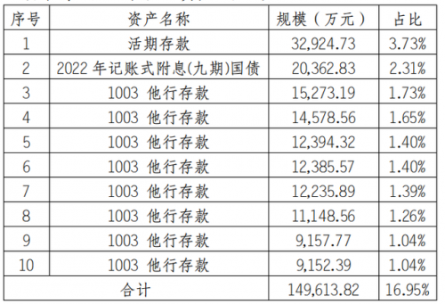 华夏理财产品排行榜(光大理财产品排行)插图5