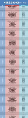 入围排行榜(入围和获奖的区别)插图4