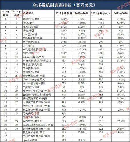 橡胶机械排名前十(橡胶密炼机)插图1