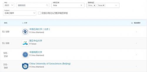 学科排行榜榜(大学热门专业排行榜)插图1