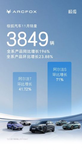 中国汽车消量排行榜(2023车辆销售排行榜)插图7