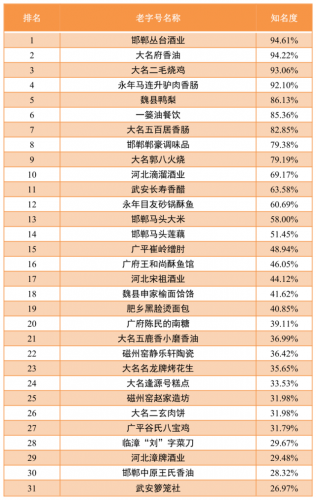 邯郸地区超市排名前十(邯郸连锁超市有哪些)插图1