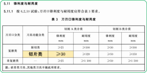 菜刀品牌十大排行榜(世界十大顶级厨刀品牌)插图11