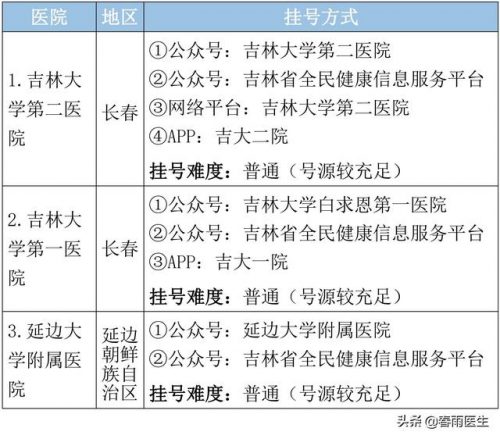 长春整形医生排名前十(长春整形美容院)插图5