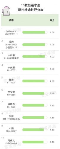 恒温调奶器品牌排行榜(口碑最好的8个恒温壶)插图9