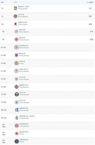 学科排行榜榜(大学热门专业排行榜)插图3