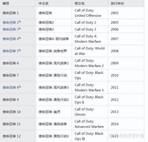 单机游戏十大排行榜(单机经典老游戏)插图36