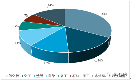 烧碱批发厂家排名前十(中国最大的烧碱厂)插图8
