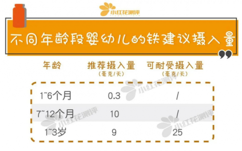 3岁儿童补铁产品排行榜(儿童补铁前10个牌子)插图1
