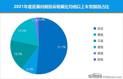 中国车质网质量排行榜(2023卖得最好十款车)插图4