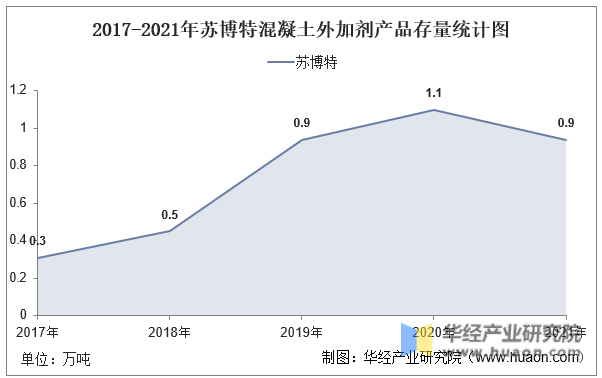 减水剂排行榜(减水剂单体厂家排名)插图19