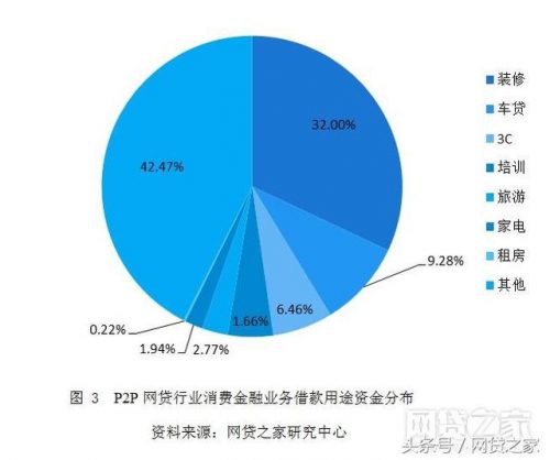 2017年靠谱网贷排行榜(网贷平台排名前100名)插图2