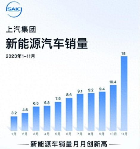 中国汽车消量排行榜(2023车辆销售排行榜)插图1