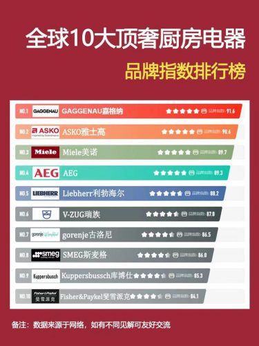 一线橱柜品牌排行榜(定制橱柜的十大品牌)插图