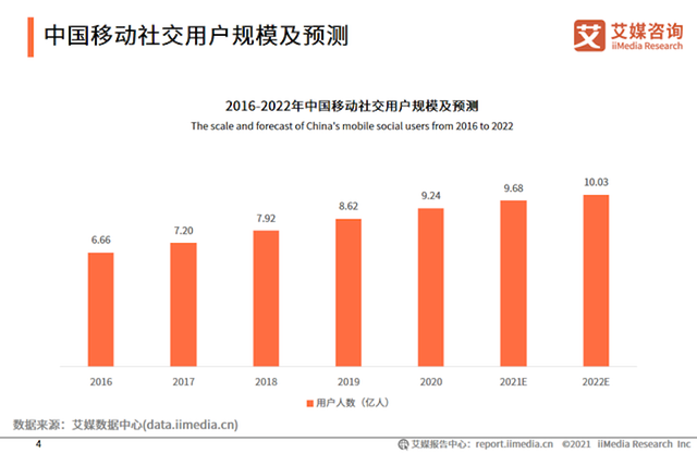 陌生人社交软件排行榜(国外的社交软件)插图1