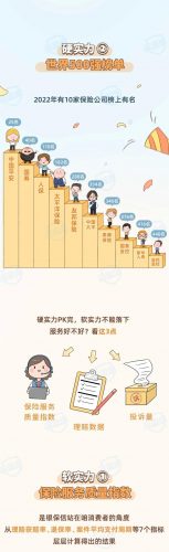 排行榜保险(中国十大保险排行榜都是哪)插图7