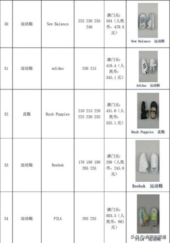 婴儿童鞋品牌排行榜(品牌童鞋加盟10大品牌)插图6