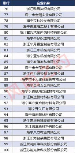 海宁皮革行业排名前十(最好的行业排名前十)插图6