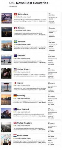 热门国家排行榜前十名(最受欢迎国家排名)插图