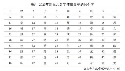 排行榜排列(排行榜叫什么名字好)插图3
