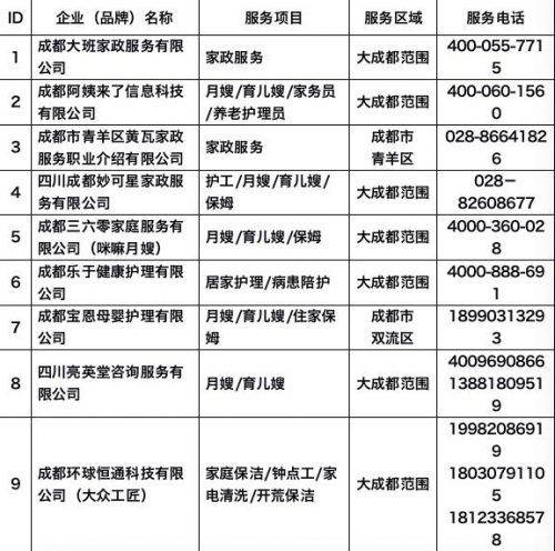 成都家政加盟店排行榜(成都排名前三的月嫂公司)插图